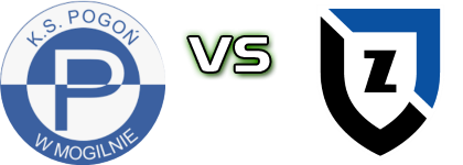 Pogoń Mogilno - Zawisza Statistiche e dettagli partita