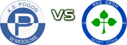 Pogoń Mogilno - Grom head to head game preview and prediction Pogoń Mogilno - Grom head to head game preview and prediction