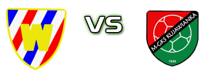 Włocłavia Włocławek - Kujawianka Izbica Kujawska Spiel Prognosen und Statistiken