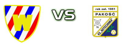 Włocłavia Włocławek - Notecianka Pakość head to head game preview and prediction