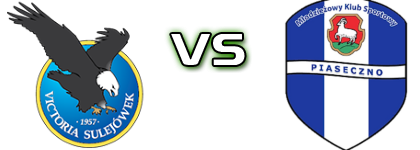 Victoria Sulejówek - MKS Piaseczno head to head game preview and prediction