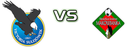 Victoria Sulejówek - Makowianka Maków Detalles y estadisticas