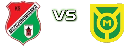 KS Mszczonowianka - Marcovia Marki head to head game preview and prediction KS Mszczonowianka - Marcovia Marki head to head game preview and prediction