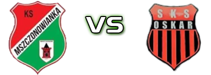 KS Mszczonowianka - SKS Oskar Przysucha head to head game preview and prediction