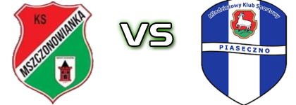 KS Mszczonowianka - MKS Piaseczno head to head game preview and prediction