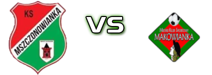 KS Mszczonowianka - Makowianka Maków head to head game preview and prediction