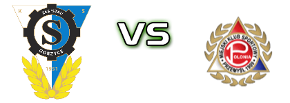 Stal Gorzyce - Polonia Przemyśl head to head game preview and prediction