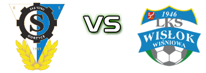 Stal Gorzyce - Wiśniowa Statistiche e dettagli partita Stal Gorzyce - Wiśniowa Statistiche e dettagli partita
