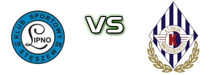 Lipno Stęszew - Pogon NS head to head game preview and prediction