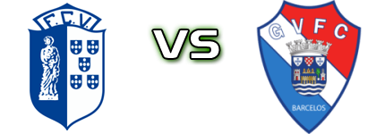 Vizela - Gil Vicente детайли и статистика