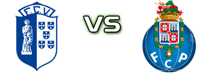 Vizela - Porto Spiel Prognosen und Statistiken