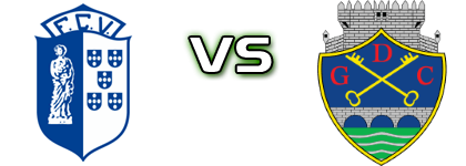 Vizela - Chaves Statistiche e dettagli partita
