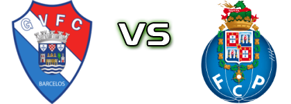 Gil Vicente - Porto head to head game preview and prediction