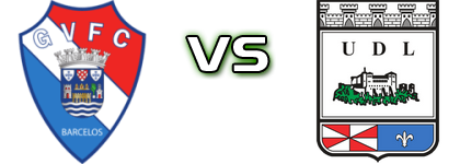 Gil Vicente - União de Leiria детайли и статистика