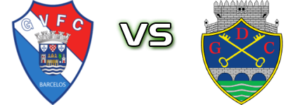 Gil Vicente - Chaves Spiel Prognosen und Statistiken Gil Vicente - Chaves Spiel Prognosen und Statistiken