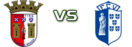 Braga - Vizela head to head game preview and prediction Braga - Vizela head to head game preview and prediction