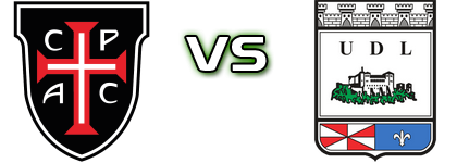 Casa Pia - União de Leiria head to head game preview and prediction