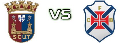 Torreense - Belenenses Estatísticas e detalhes do jogo