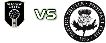 Glasgow City LFC - Partick Thistle LFC head to head game preview and prediction