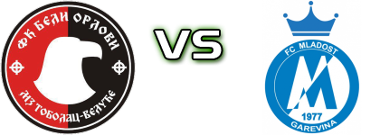 Beli Orlovi - Mladost (G) Estatísticas e detalhes do jogo