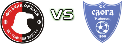 Beli Orlovi - Sloga (Ć) head to head game preview and prediction