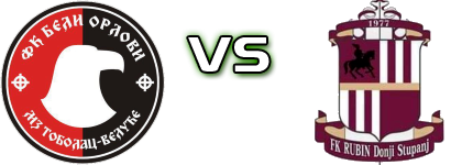 Beli Orlovi - Rubin head to head game preview and prediction Beli Orlovi - Rubin head to head game preview and prediction