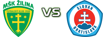 Žilina - Slovan Bratislava head to head game preview and prediction