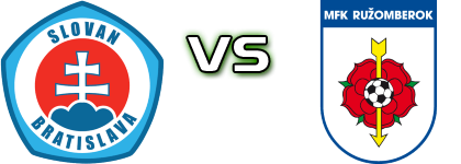 Slovan Bratislava - Ružomberok head to head game preview and prediction