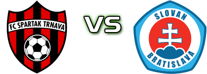 Spartak Trnava - Slovan Bratislava Detalji meca I statistika.