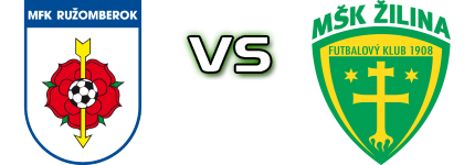 Ružomberok - Žilina head to head game preview and prediction