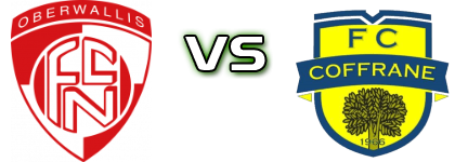 Naters Oberwallis - Coffrane head to head game preview and prediction