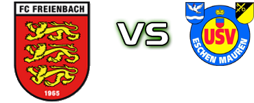 Freienbach - Eschen-Mauren Statistiche e dettagli partita