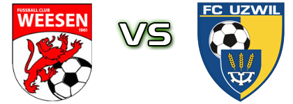 Weesen - FC Uzwil детайли и статистика