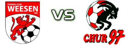 Weesen - Chur head to head game preview and prediction