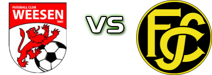 Weesen - Schaffhausen 2 Spiel Prognosen und Statistiken