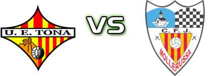 Tona - Mollerussa Spiel Prognosen und Statistiken