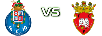 FC Porto B - Penafiel head to head game preview and prediction