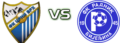 Crni Vrh - Radnik детайли и статистика Crni Vrh - Radnik детайли и статистика