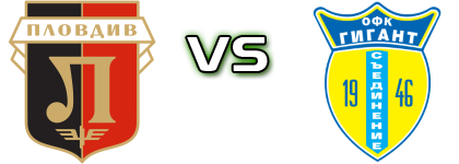 Lokomotiv (P) II - Gigant Statistiche e dettagli partita