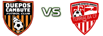 Quepos Cambute - Turrialba head to head game preview and prediction Quepos Cambute - Turrialba head to head game preview and prediction