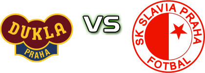 Dukla Praha - Slavia Praha head to head game preview and prediction