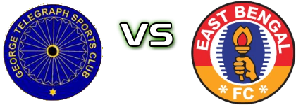 George Telegraph FC - East Bengal head to head game preview and prediction