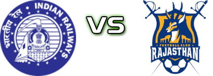 Railways - Rajasthan Statistiche e dettagli partita