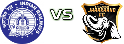 Railways - Jharkhand детайли и статистика