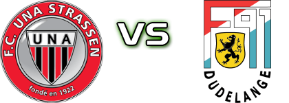 Strassen - Dudelange head to head game preview and prediction