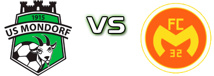 Mondorf - Mamer 32 Statistiche e dettagli partita