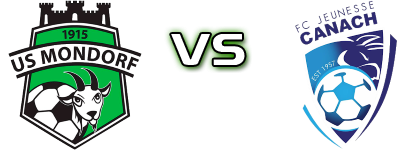 Mondorf - Jeunesse Canach Detalji meca I statistika.