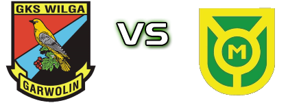 Wilga Garwolin - Marcovia Marki detalji utakmice i statistika