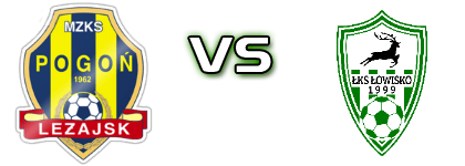 Pogoń Leżajsk - ŁKS Łowisko head to head game preview and prediction