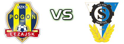 Pogoń Leżajsk - Stal Gorzyce Spiel Prognosen und Statistiken